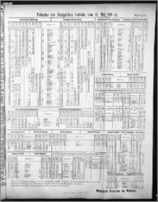 Thorner Zeitung 1879, Fahrplan der Königlichen Ostbahn von 15. Mai 1897 ab.