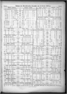 Thorner Zeitung 1880, Fahrplan