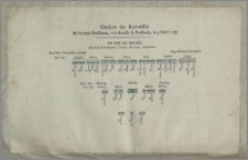 Ordre de Bataille De l'Armée Prussiene, á la Bataille de Rossbach, le 5 Nov. bre 1757