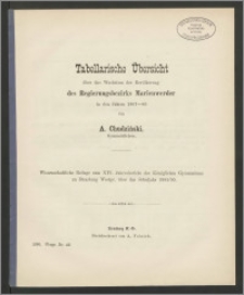 Tabellarische Übersicht über das Wachstum der Bevölkerung des Regierungsbezirkes Marienwerder in denJahren 1867 – 1885