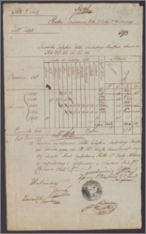 Rada Gospodarcza Pułku 2 Jazdy Księstwa Warszawskiego, zaświadcza, że zaległy żołd żołnierza Stanisława Szulerskiego za lata 1809-1813 wynosi 396 złp