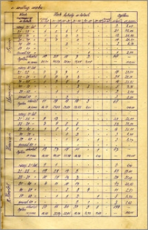 Miesięcznik Statystyczny 1923, R. 5 nr 7-9