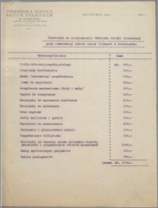 [Kosztorys na uruchomienie Oddziału Sztuki Stosowanej przy Pomorskiej Szkole Sztuk Pięknych w Grudziądzu].